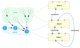 Spatial models coupling