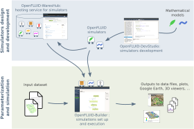 Workflow overview