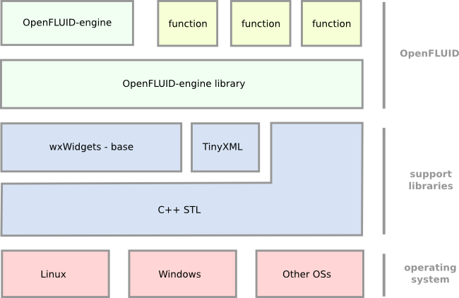 API_stack.png