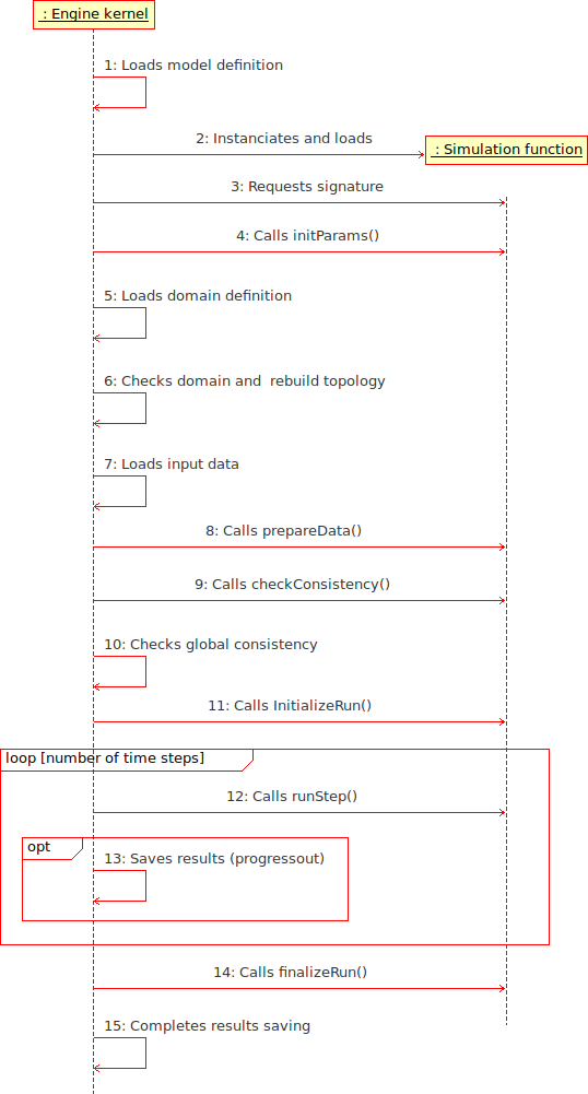 Image ofeseq