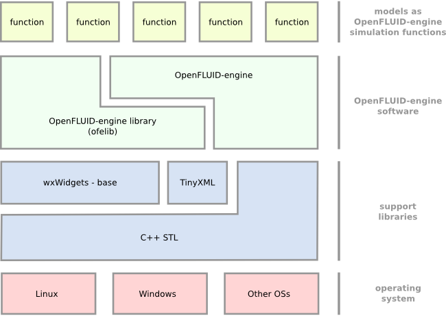 API_stack.png