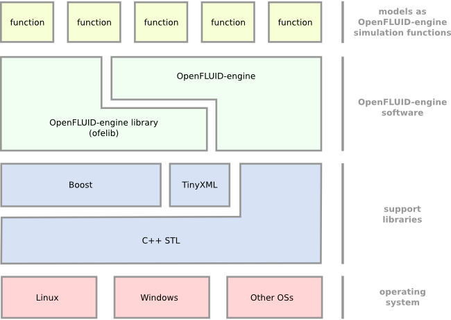 API_stack.png