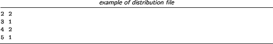 \begin{lstlisting}[language=,title=\footnotesize\textit{example of distribution ...
...]<?xml version=''1.0'' standalone=''yes''?> 1 1
2 2
3 1
4 2
5 1
\end{lstlisting}