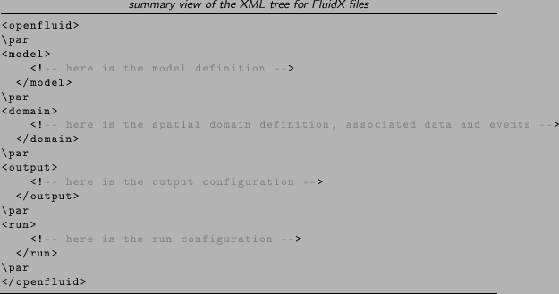 \begin{lstlisting}[language=xml,title=\footnotesize\textit{summary view of the
X...
...!-- here is the run configuration -->
</run>
\par
</openfluid>
\end{lstlisting}