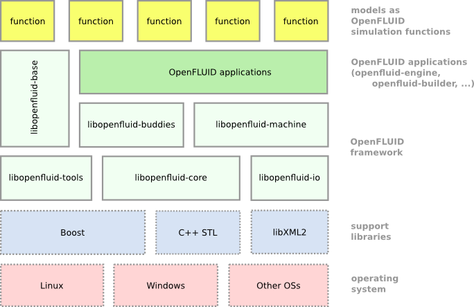 API_stack.png