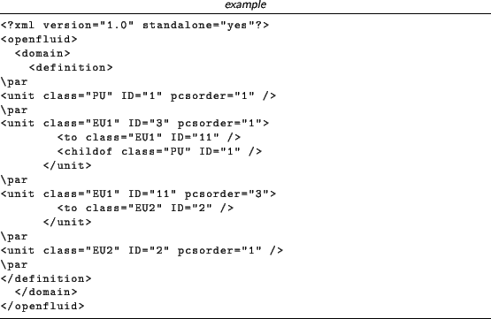 \begin{lstlisting}[language=xml,title=\footnotesize\textit{example}]
<?xml versi...
...'' pcsorder=''1'' />
\par
</definition>
</domain>
</openfluid>
\end{lstlisting}