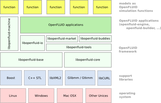 API_stack.png