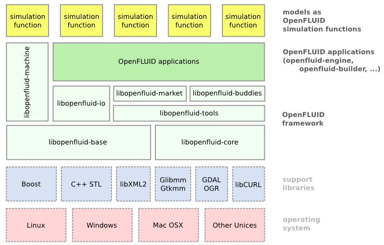 API_stack.png