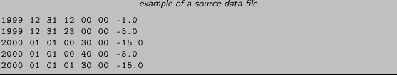 \begin{lstlisting}[language=,title=\footnotesize\textit{example of a source data...
... 30 00 -15.0
2000 01 01 00 40 00 -5.0
2000 01 01 01 30 00 -15.0
\end{lstlisting}