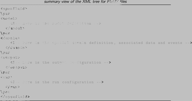 \begin{lstlisting}[language=xml,title=\footnotesize\textit{summary view of the
X...
...!-- here is the run configuration -->
</run>
\par
</openfluid>
\end{lstlisting}