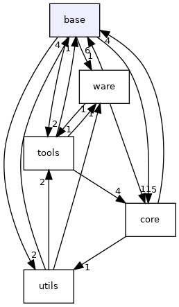base