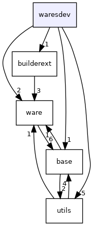 waresdev