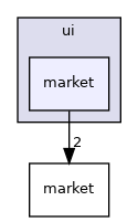 ui/market