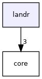 landr