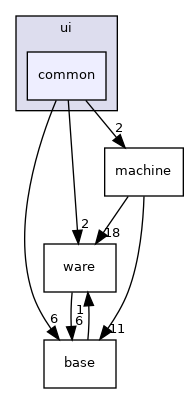 ui/common