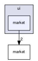 ui/market