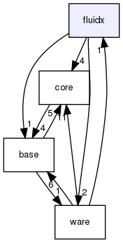 fluidx