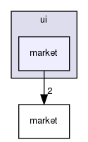 ui/market