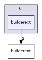 ui/builderext