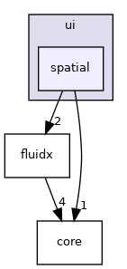 ui/spatial