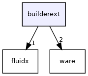 builderext