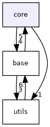 core