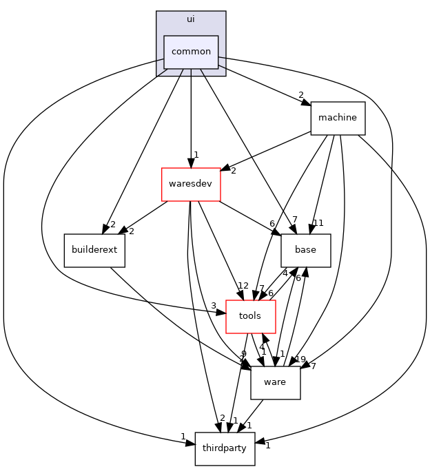 ui/common