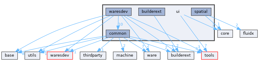 ui
