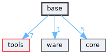base