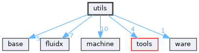 utils