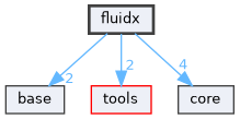 fluidx