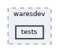 ui/waresdev/tests