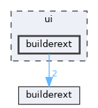 ui/builderext