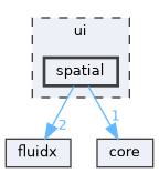 ui/spatial
