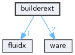 builderext