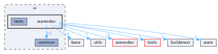 ui/waresdev