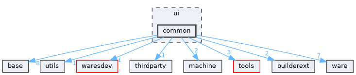ui/common